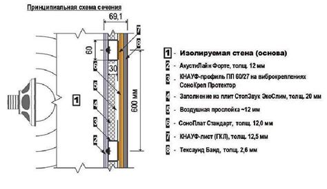 Дополнительные меры по шумоизоляции в доме