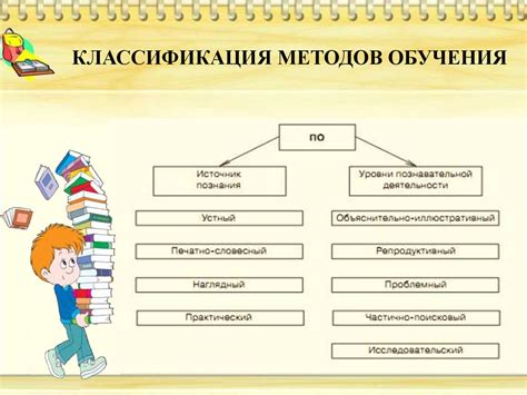 Дополнительные методы и техники