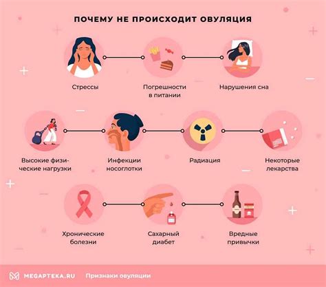 Дополнительные методы определения овуляции