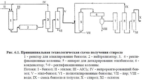 Дополнительные методы по избавлению от стирола