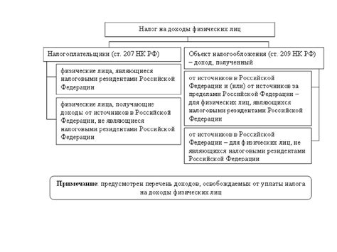 Дополнительные налоги и сборы