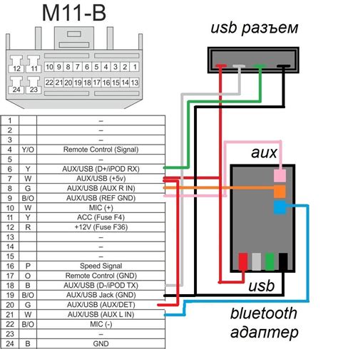 Дополнительные настройки автомагнитолы для использования USB-подключения