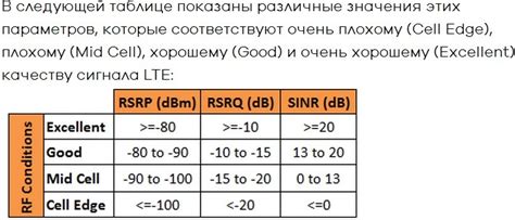 Дополнительные настройки и рекомендации для получения лучшего качества сигнала