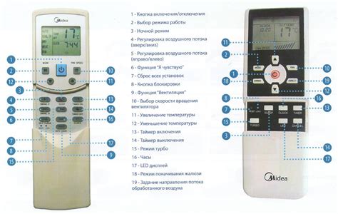 Дополнительные настройки и функции кондиционера MDV