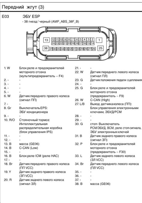 Дополнительные опции ESP