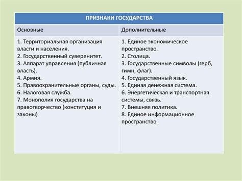 Дополнительные признаки готовности