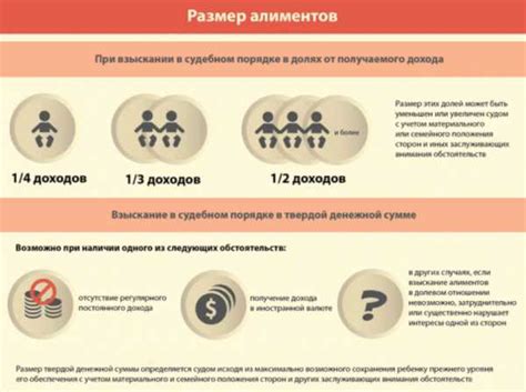 Дополнительные расходы и возможности скидок