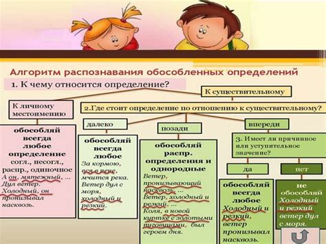 Дополнительные рекомендации для оформления определений и примеров