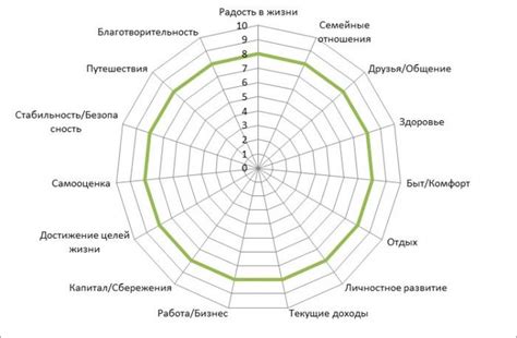 Дополнительные рекомендации и уточнения