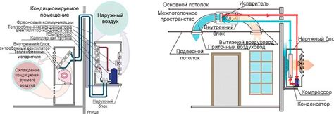 Дополнительные рекомендации по использованию фанкойла на тепло