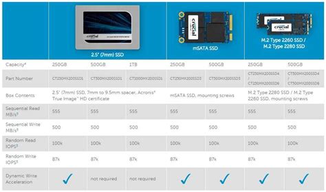 Дополнительные рекомендации по увеличению срока службы SSD