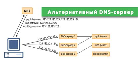 Дополнительные советы для улучшения интернет-соединения: