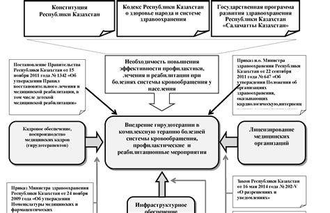 Дополнительные советы и рекомендации для обеспечения идеального качества звука в Zoom