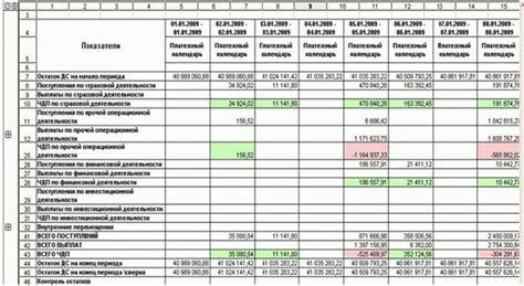 Дополнительные советы и рекомендации по использованию календаря в Excel