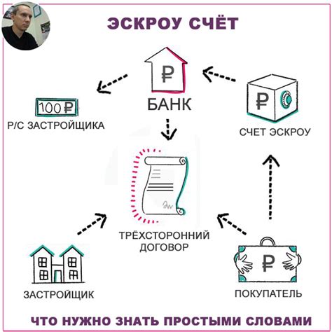 Дополнительные советы и рекомендации по использованию эскроу счета