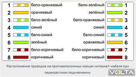 Дополнительные советы и рекомендации по настройке приоритета интернета