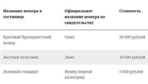 Дополнительные советы и рекомендации по сохранению номеров телефонов