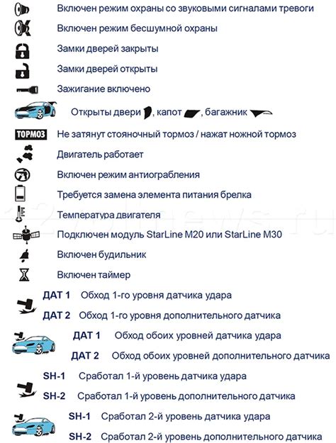 Дополнительные советы по настройке брелока