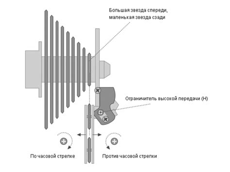 Дополнительные советы по настройке и обслуживанию переключателей скоростей