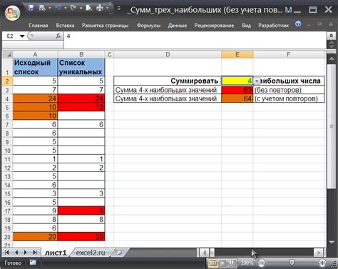 Дополнительные советы по оптимизации процесса удаления повторов в Excel