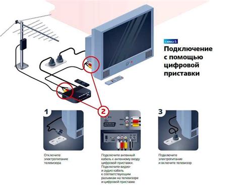 Дополнительные советы по подключению Хендай телевизора к антенне: