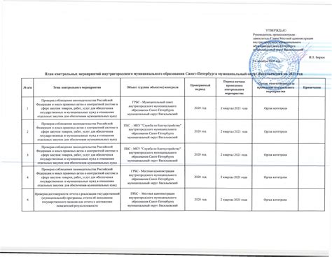 Дополнительные советы по проведению проверки