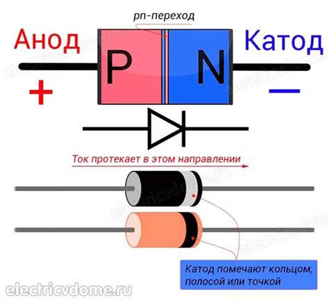 Дополнительные советы по проверке диода на утечку: