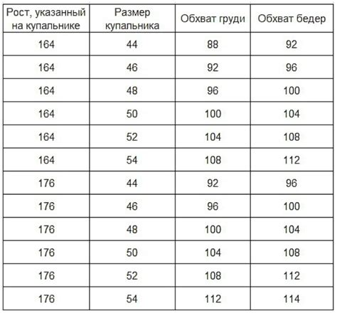 Дополнительные советы по увеличению роста