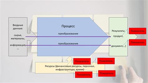 Дополнительные советы по удалению Вотспик для повышения эффективности процесса