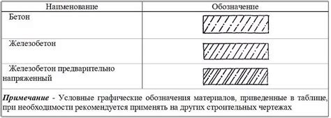 Дополнительные советы по удалению штриховки