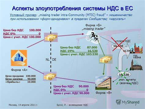 Дополнительные советы по узнаванию НДС по заданной сумме без НДС