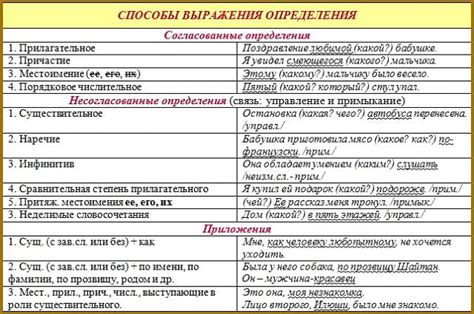 Дополнительные способы определения