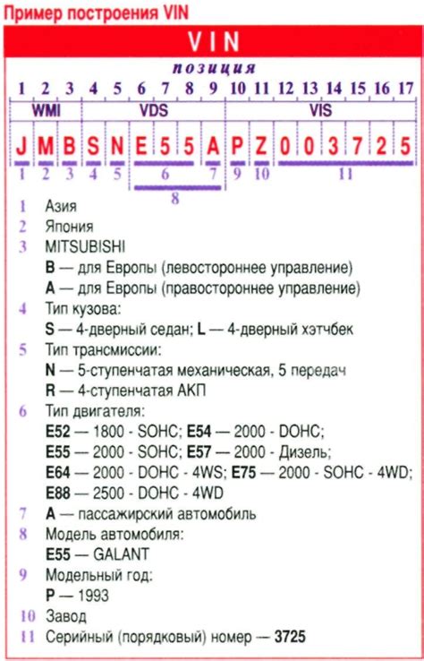 Дополнительные способы определения месяца выпуска