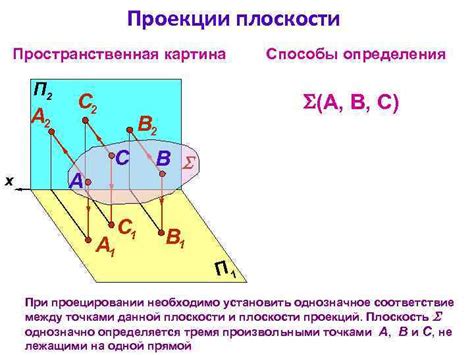 Дополнительные способы определения плоскости