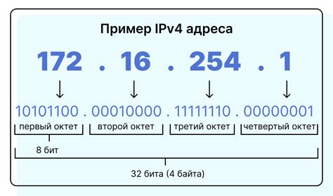 Дополнительные способы определить IP адрес