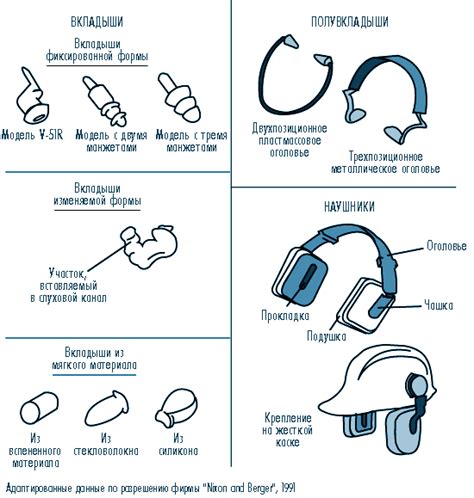 Дополнительные средства защиты слуха