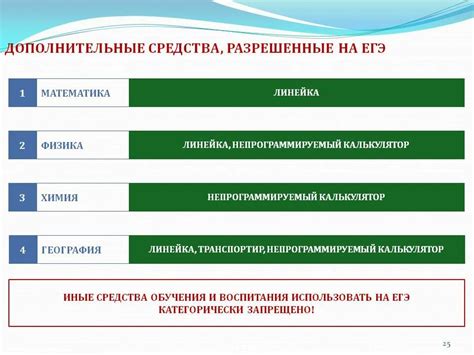 Дополнительные средства и методы