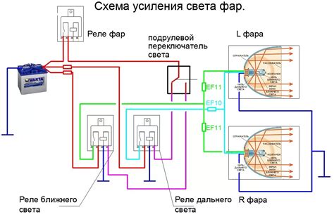 Дополнительные схемы подключения