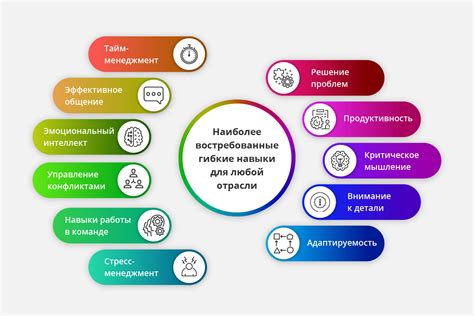 Дополнительные требования и навыки