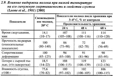 Дополнительные факторы, влияющие на хранение ДСП при низких температурах