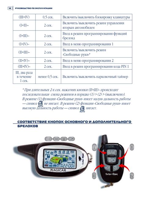 Дополнительные функции и возможности Шерхан магикар 10