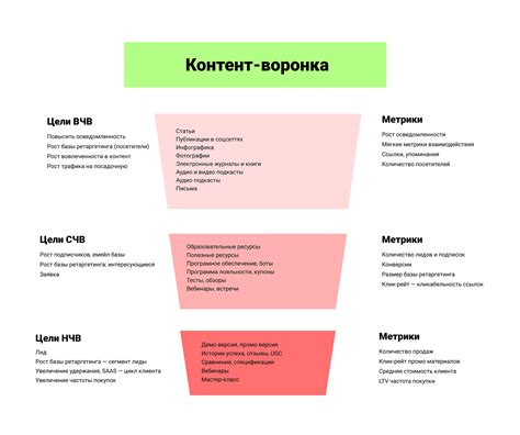 Дополнительные функции и контент