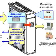 Дополнительные функции и модули связи