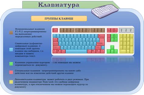 Дополнительные функции клавиатуры