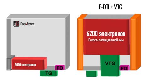 Дополнительные функции матрицы на телефоне