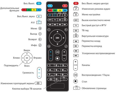 Дополнительные функции приставки и телевизора