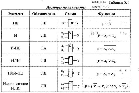 Дополнительные элементы и техники для уникальности рисунка