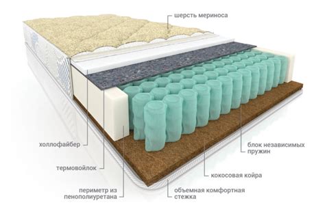 Дополнительный матрас: польза и необходимость