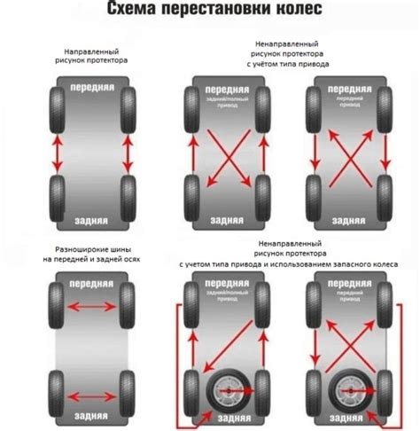 Допустимость использования широких колес на автомобиле