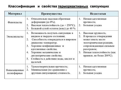 Доработка деталей и закрашивание ПКМ